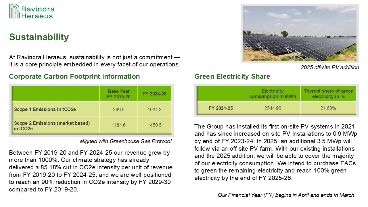 Carbon Footprint